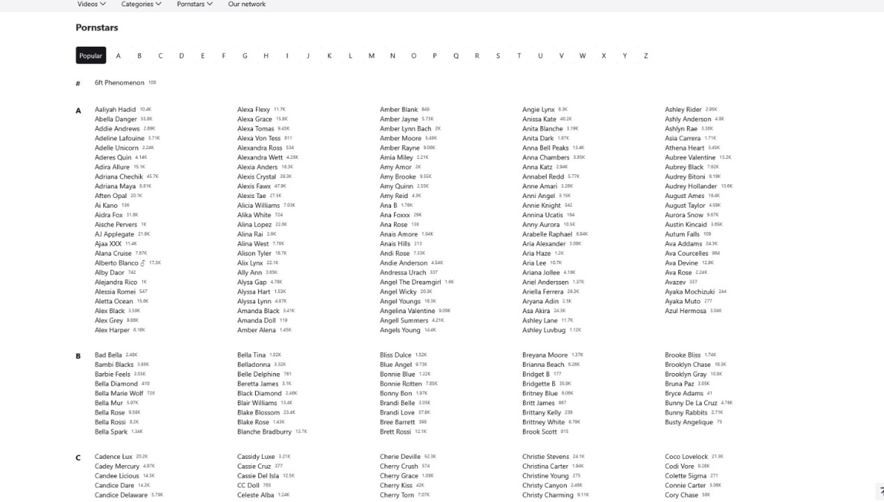 TubeBDSM.com Review Pornostar-Darstellerliste Screenshot